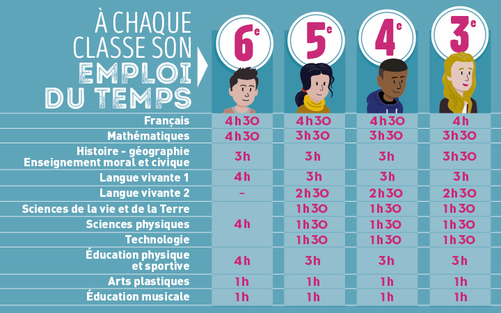 horaire scolarite fac medecine tours